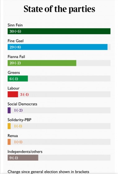 times poll