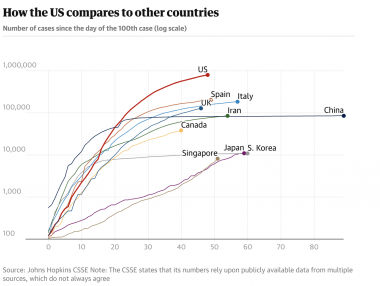 US cases