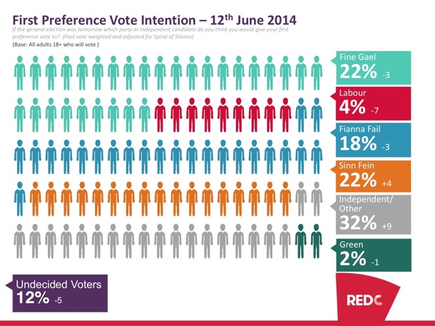 Paddy Power poll June 2014