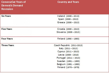 Recession table March 2014