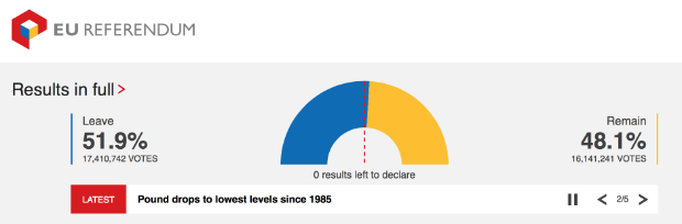 Brexit result