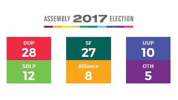 Seats graphic by RTE