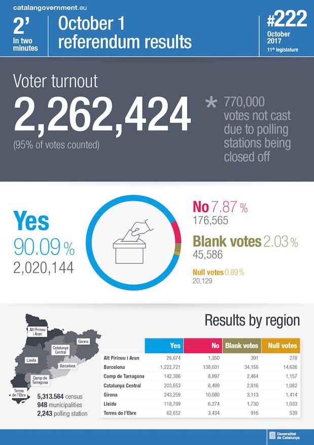 2017 referendum results