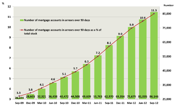 p7-mortgage-attachment