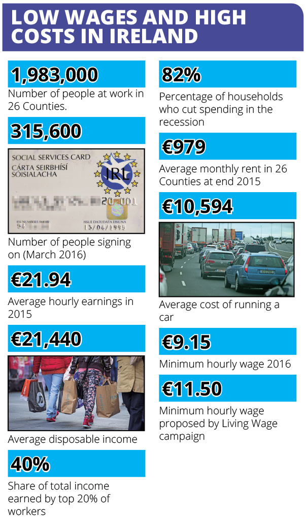 Living prices in Ireland Chart