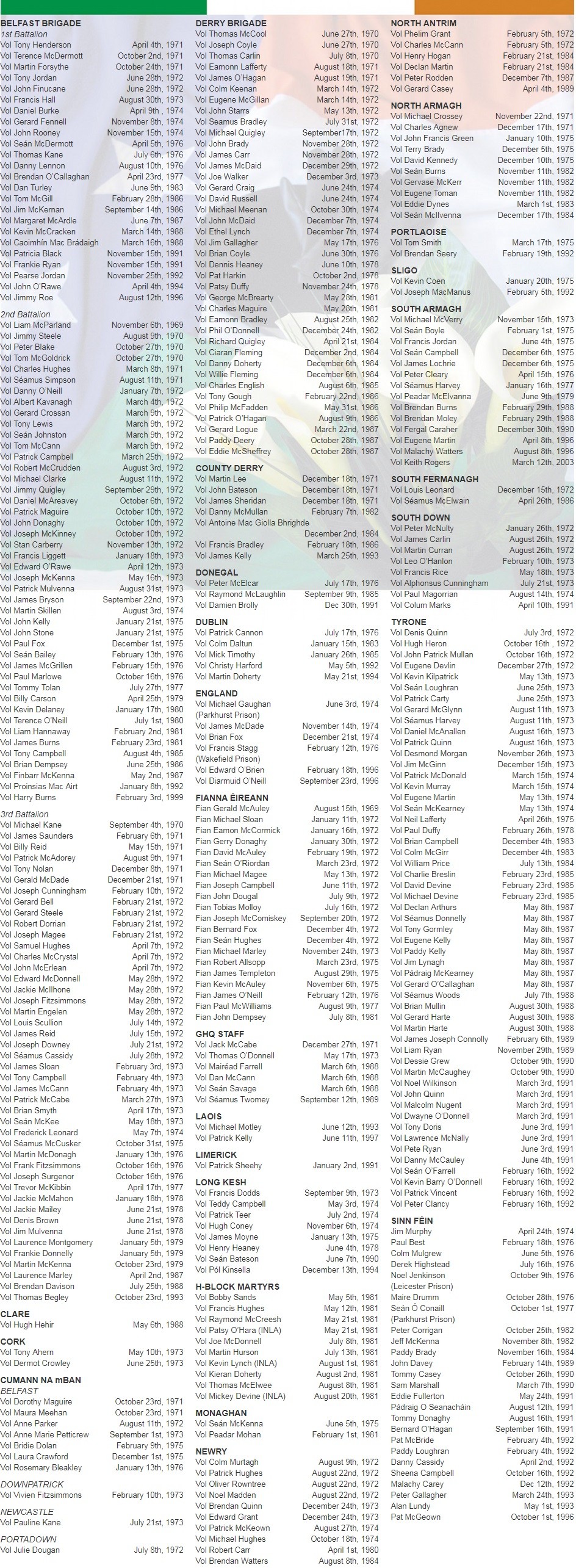 Republican Roll of Honour | Liosta Laochra na Poblachta 1969-2012