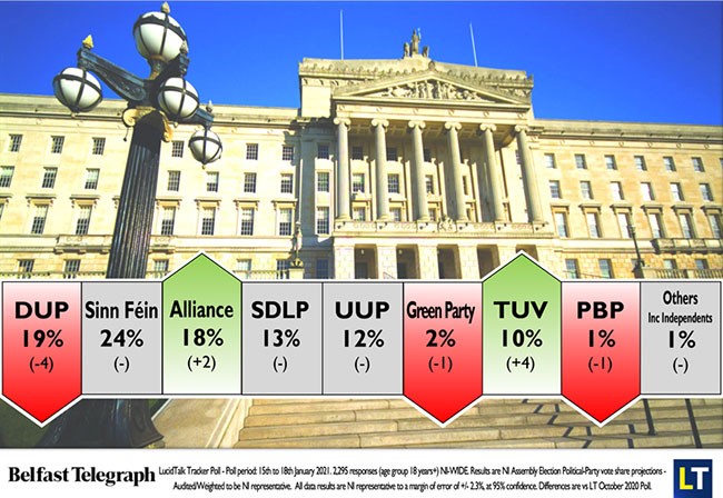 BT Poll