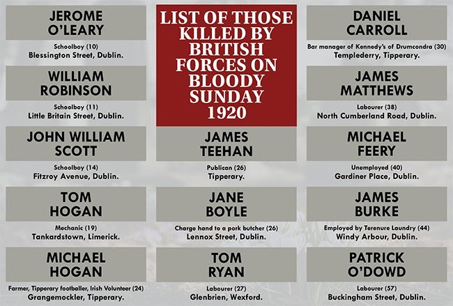 Bloody Sunday 1920 names
